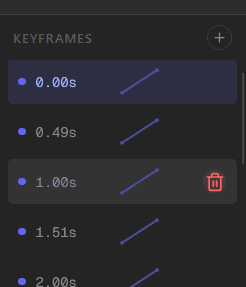 Keyframes